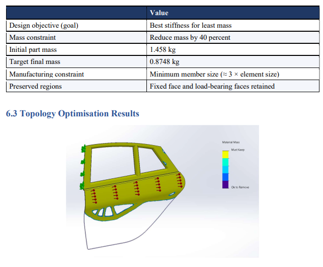 Topology optimisation constraints table and the resulting material distribution