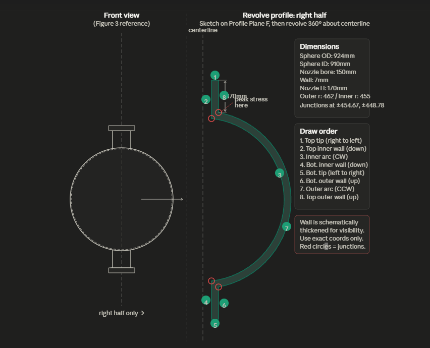 Revolve profile and construction sequence for the cryogenic vessel