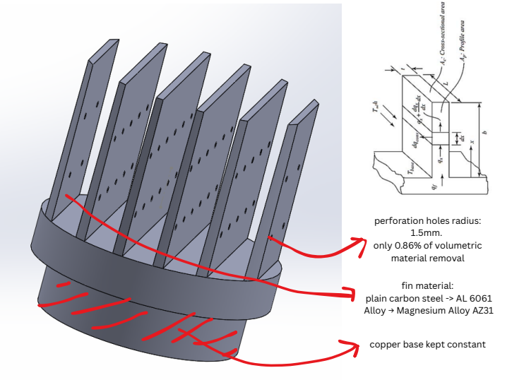 Annotated perforation scheme and material notes for the fin array