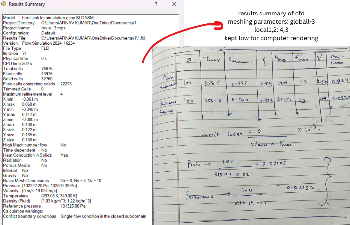 Simulation results summary beside the hand calculations that check it