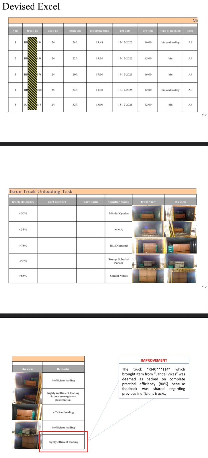 FIFO audit worksheets recording part ageing across the dock bays