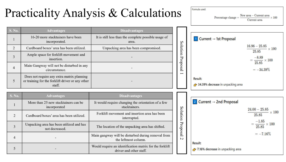 Practicality analysis comparing the two layout proposals with calculations