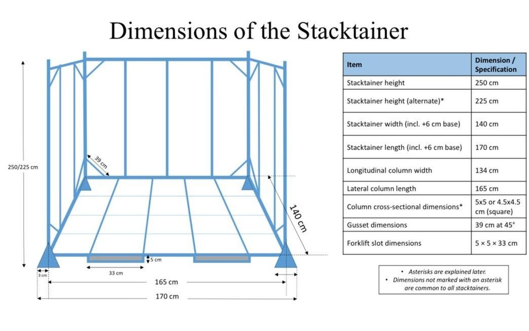 Dimensioned stacktainer drawing with the specification table