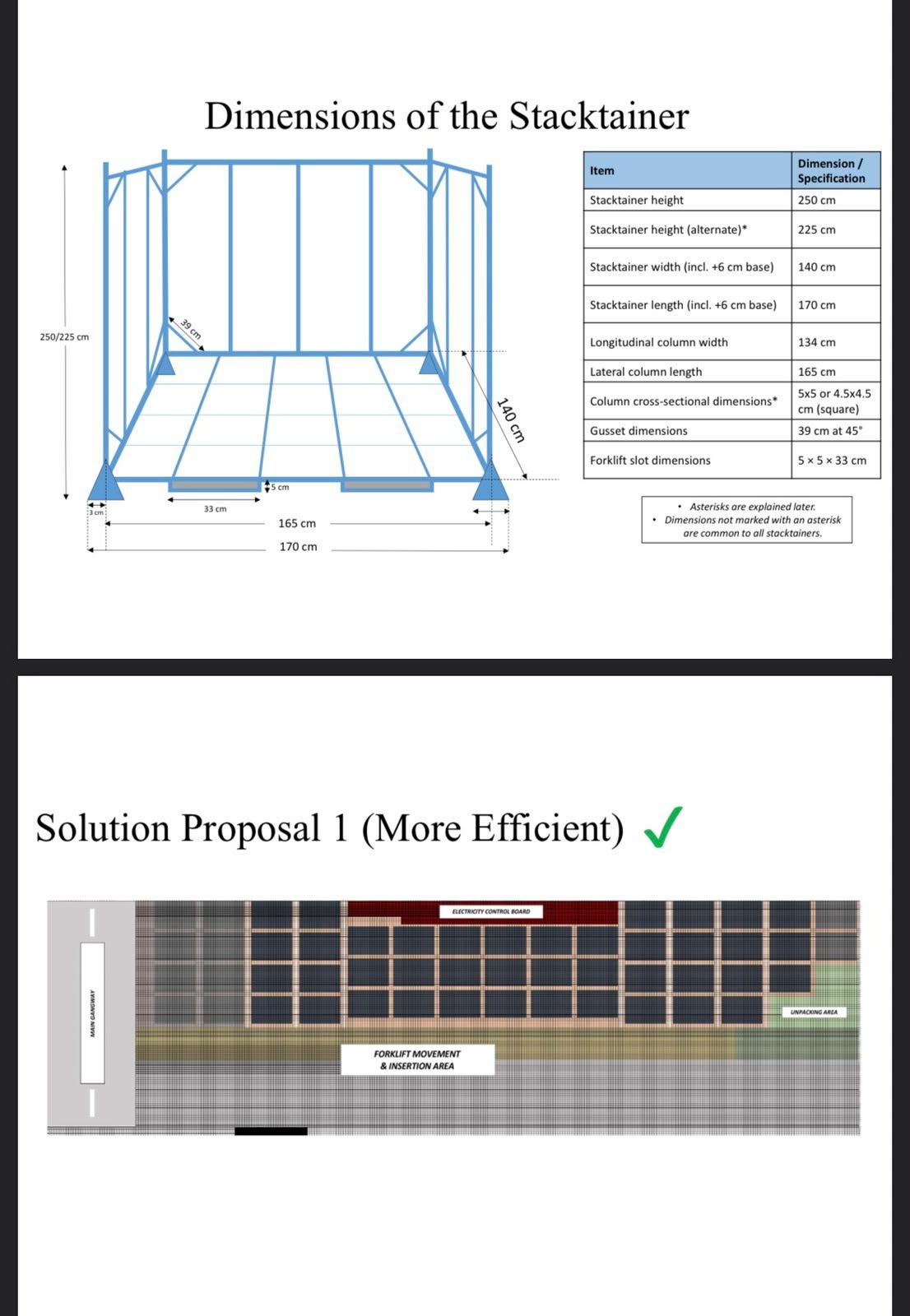 Stacktainer dimensions and the more efficient storage layout proposal