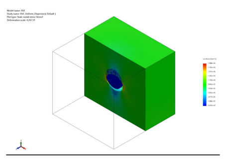 Stress contour through the matrix around an embedded nanoparticle